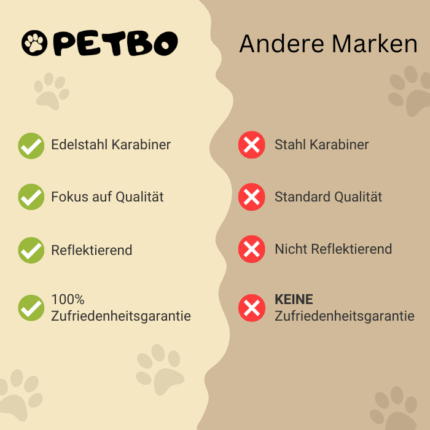 Vergleich Petbo zu anderen Marken